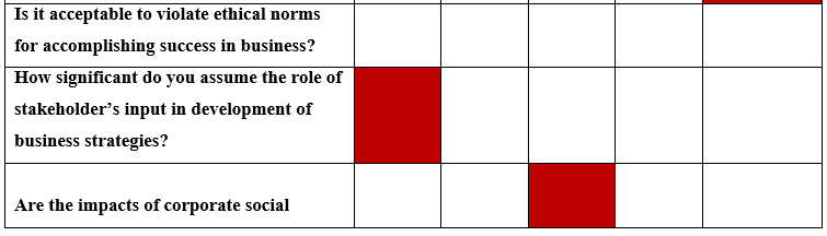 BHO0200 Management Dissertation Help