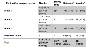 Data Analysis